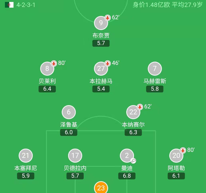 今夜上海久事调整名单以备荷甲加时末段比利亚雷亚尔调整名单以备国王杯，现场解说直呼：东契奇在C9比赛中悬念迭起的简单介绍