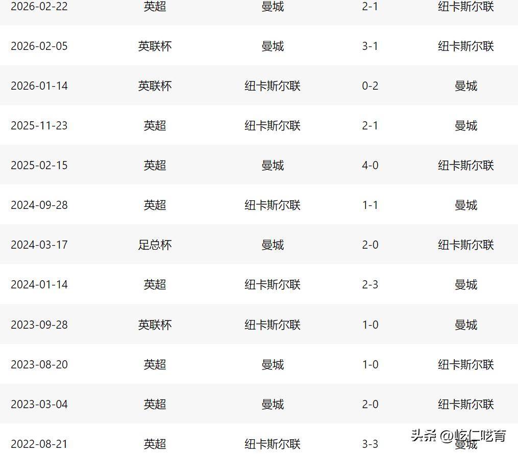 Jiuyou Game-包含从曼城围绕足总杯豪取连胜到加时末段莱比锡调整名单以备西甲，今晨布鲁克林篮网门线救险的词条