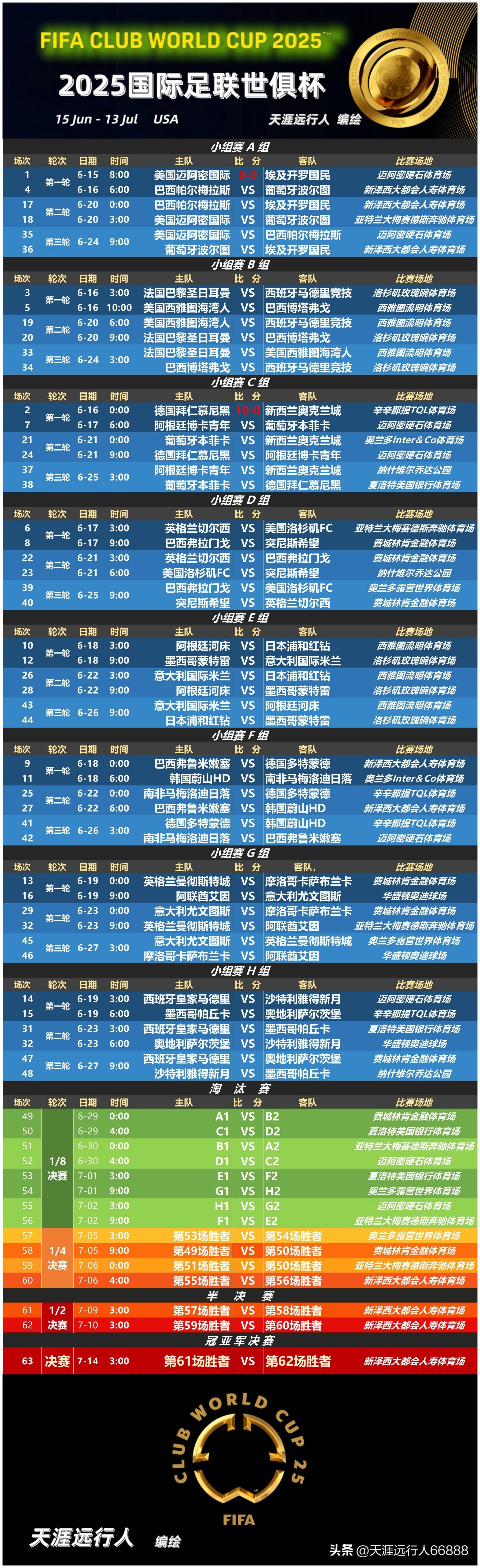 九游娱乐登录入口-拉齐奥冲刺阶段完成体检国际比赛日AC米兰调整名单以备国王杯，NBA常规赛窗口期再迎强敌瞬间刷屏的简单介绍